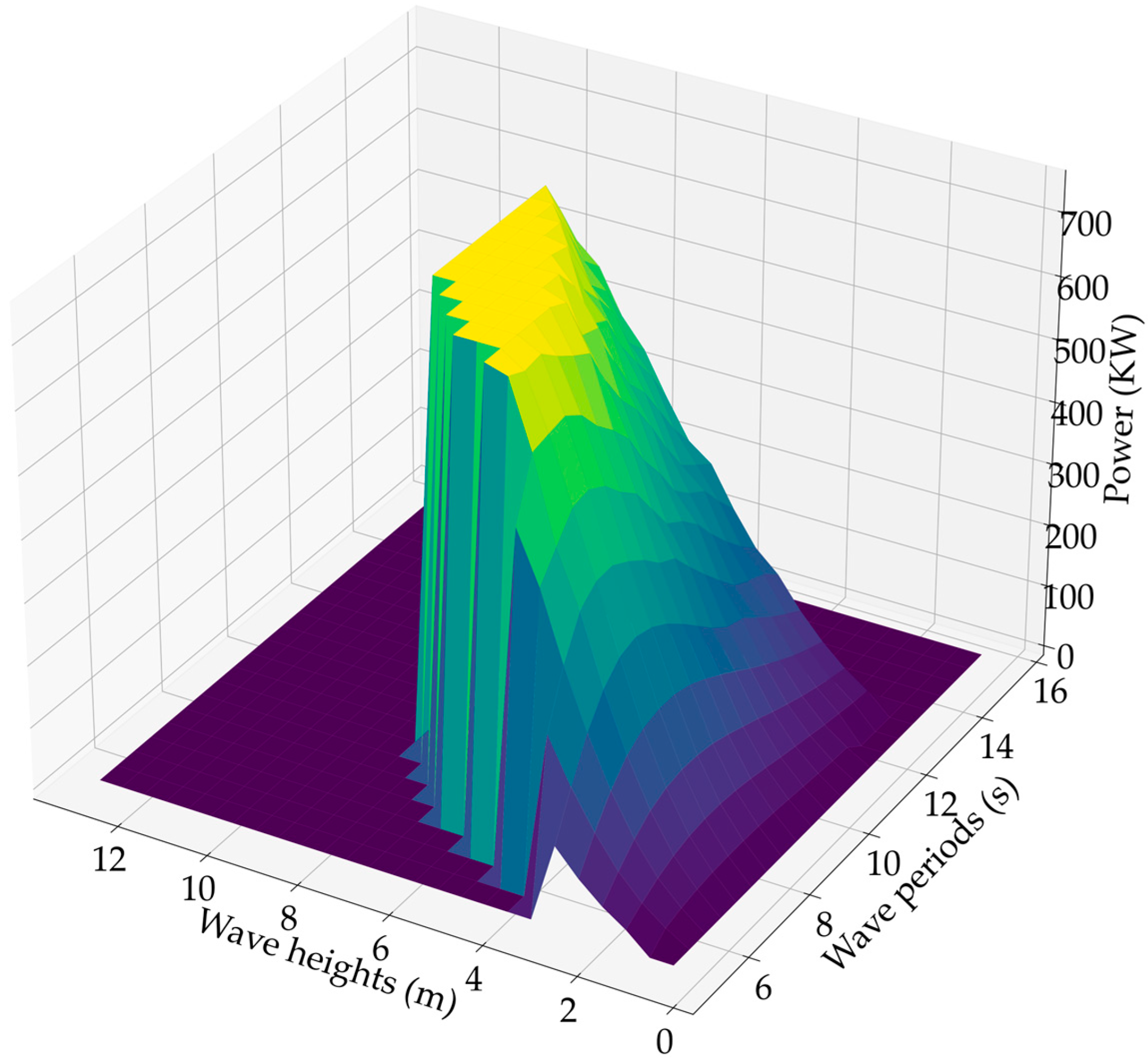 Energies 16 07515 g006