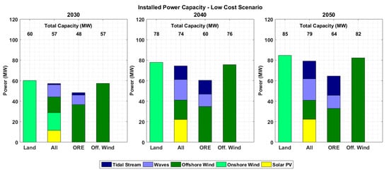 Energies 16 07517 g0a1