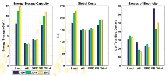 Energies 16 07517 g0a2