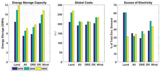 Energies 16 07517 g0a4