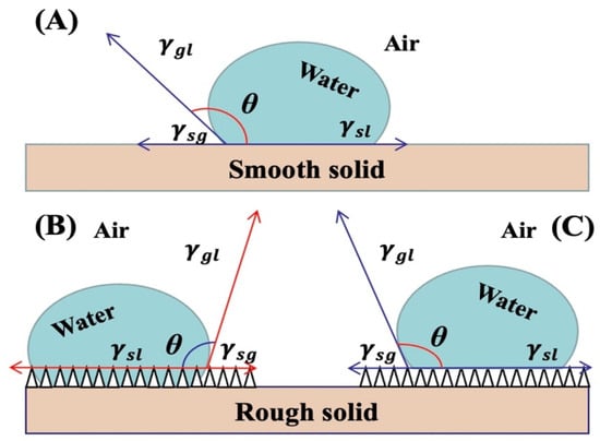 Energies 16 07527 g001