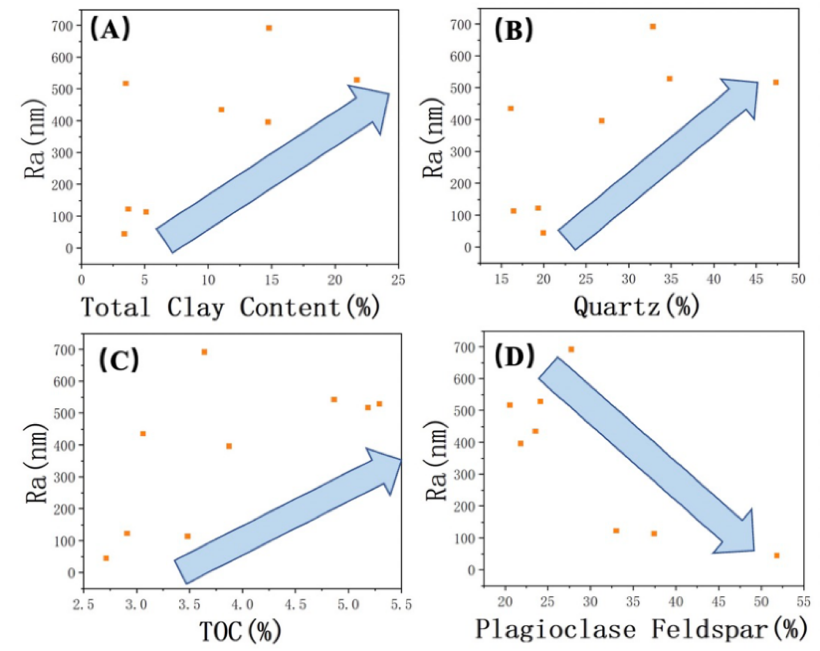 Energies 16 07527 g005