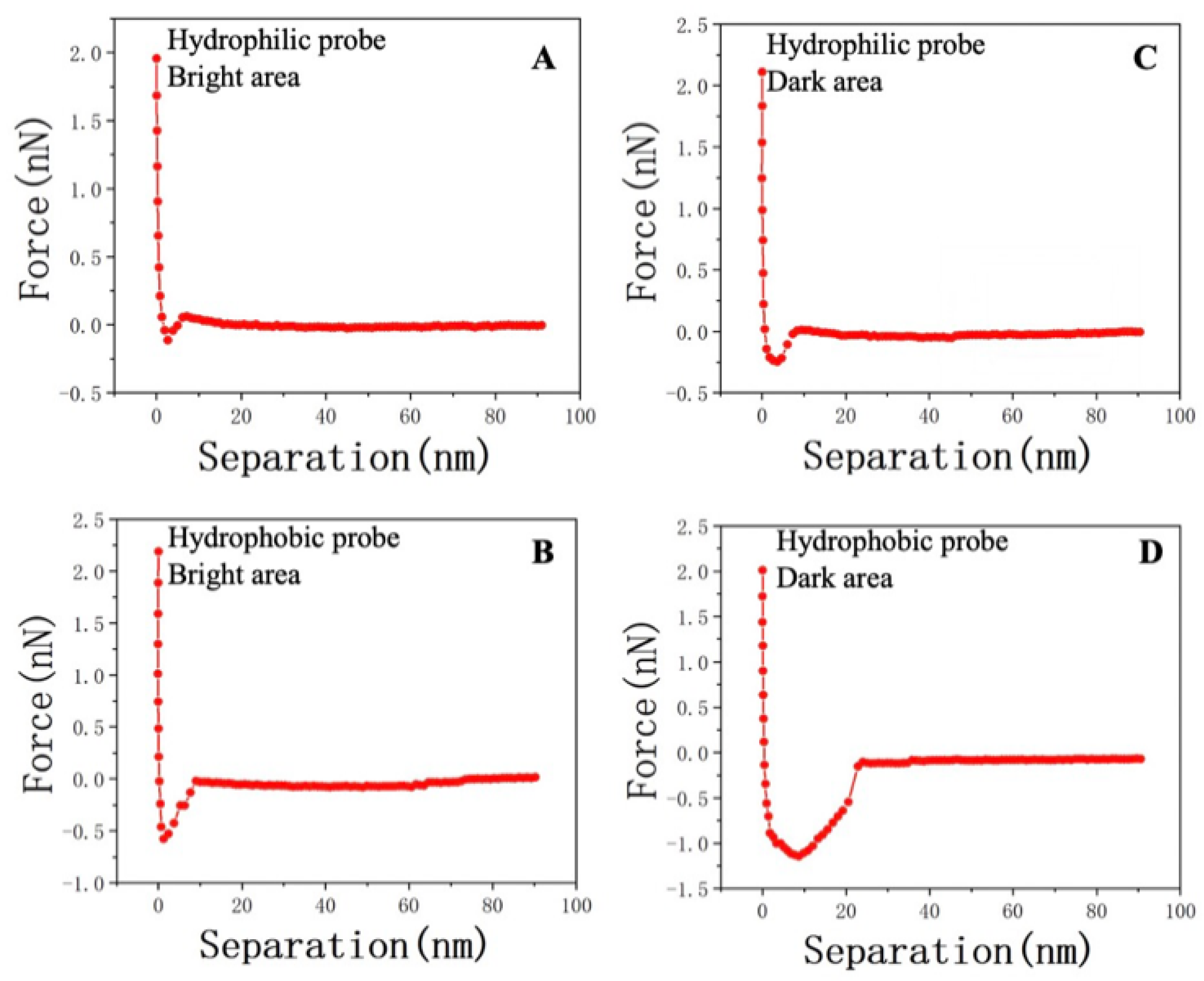 Energies 16 07527 g008