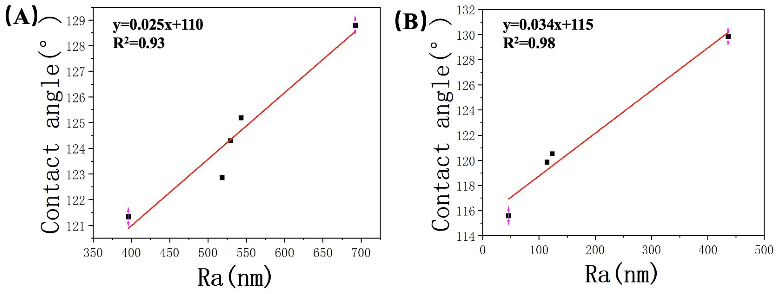 Energies 16 07527 g009