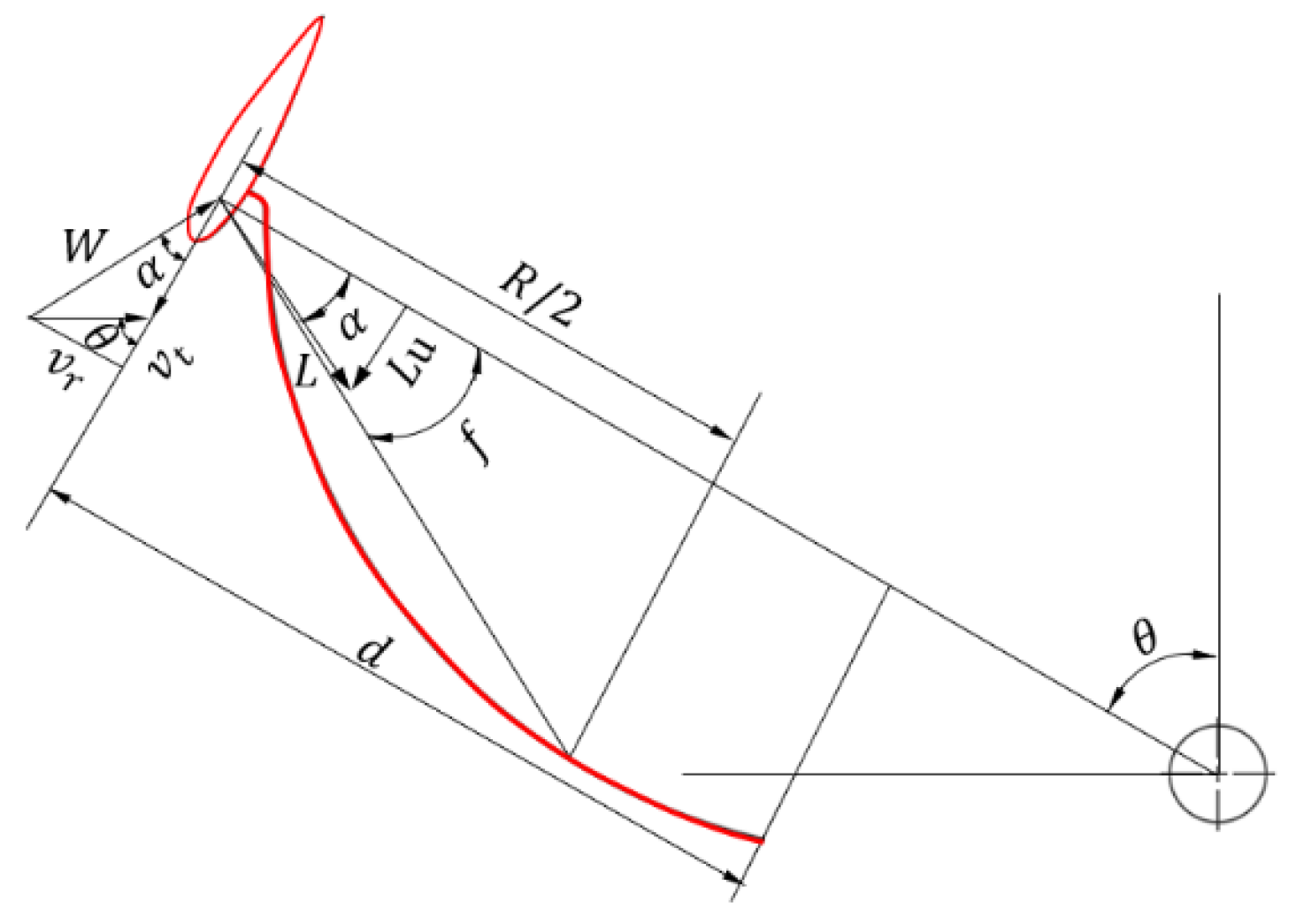 Energies 16 07529 g003