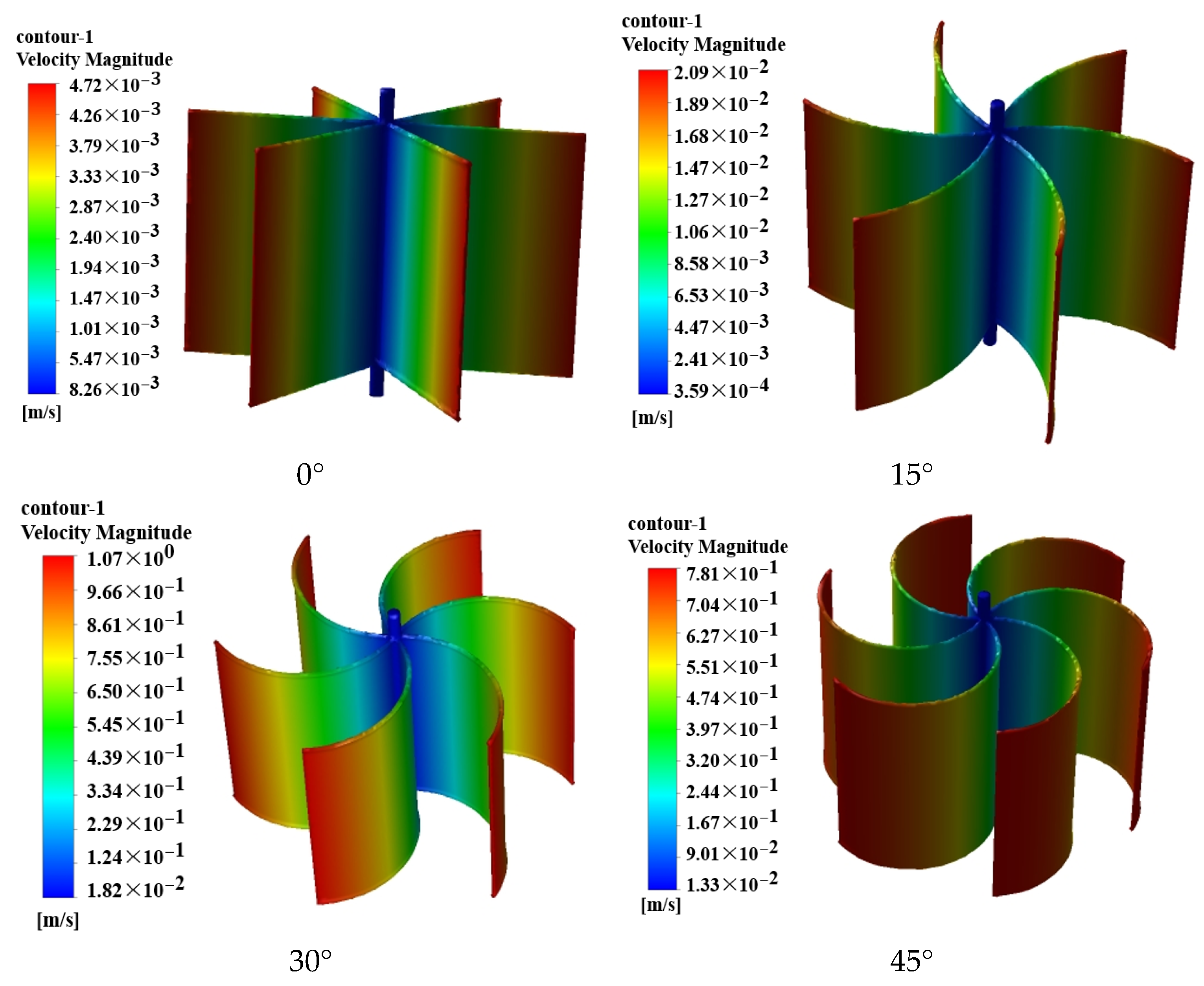 Energies 16 07529 g007