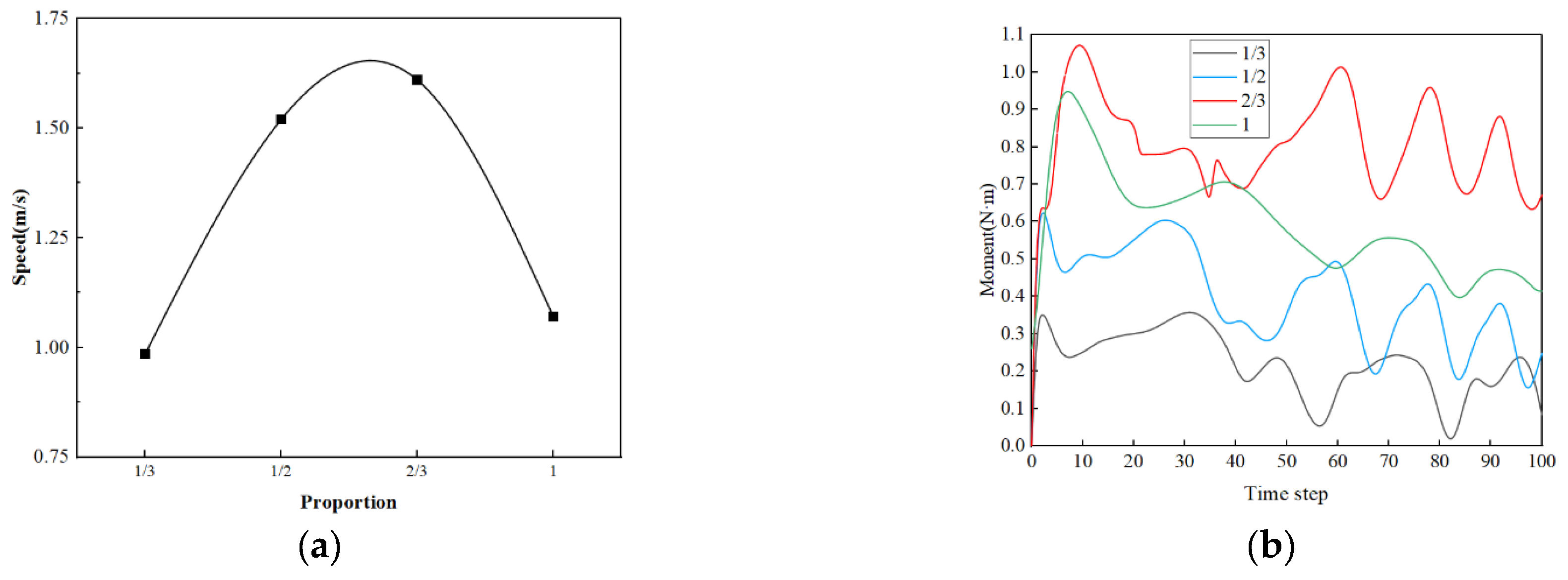 Energies 16 07529 g010