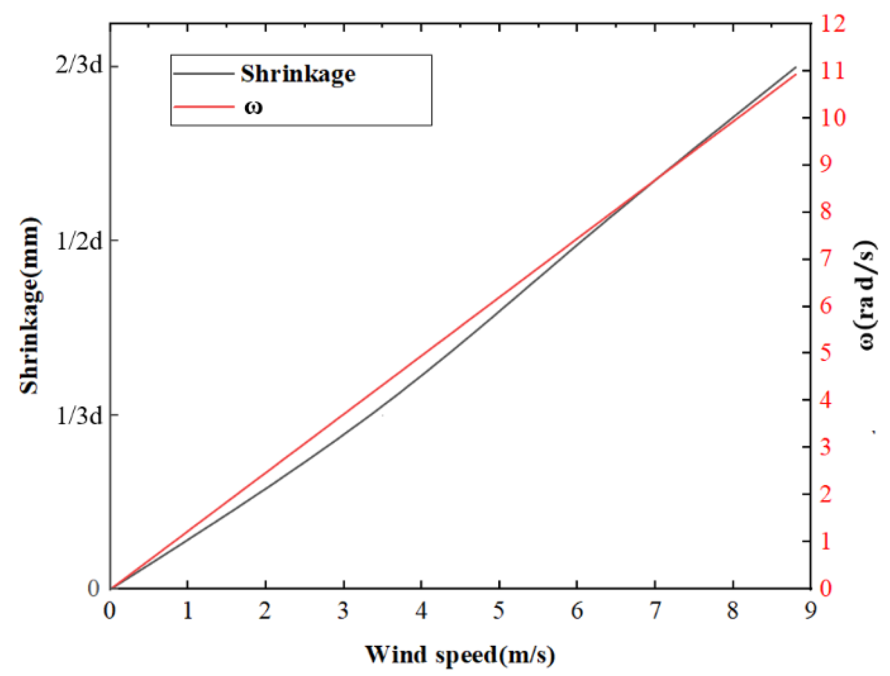 Energies 16 07529 g013