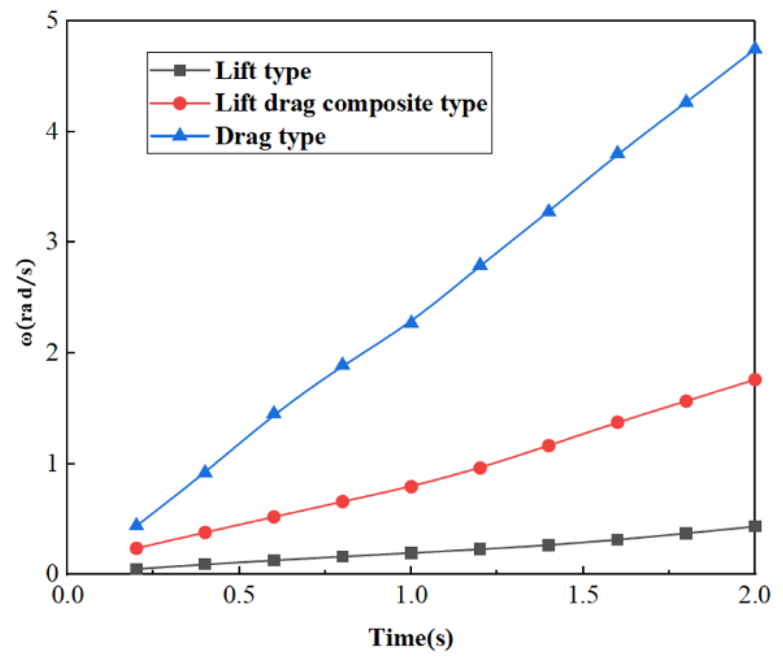 Energies 16 07529 g014