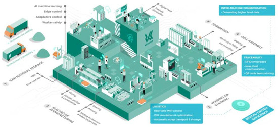 Energies 16 07530 g012
