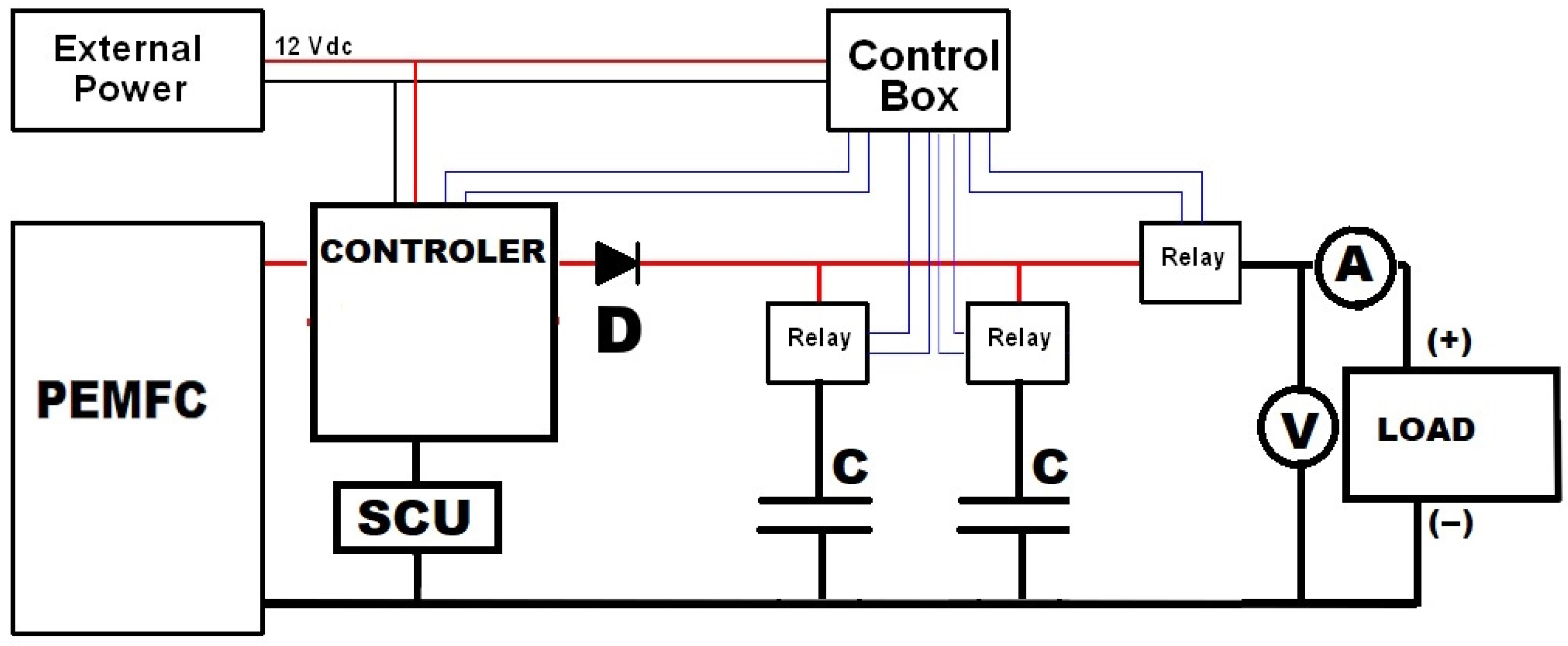 Energies 16 07531 g005