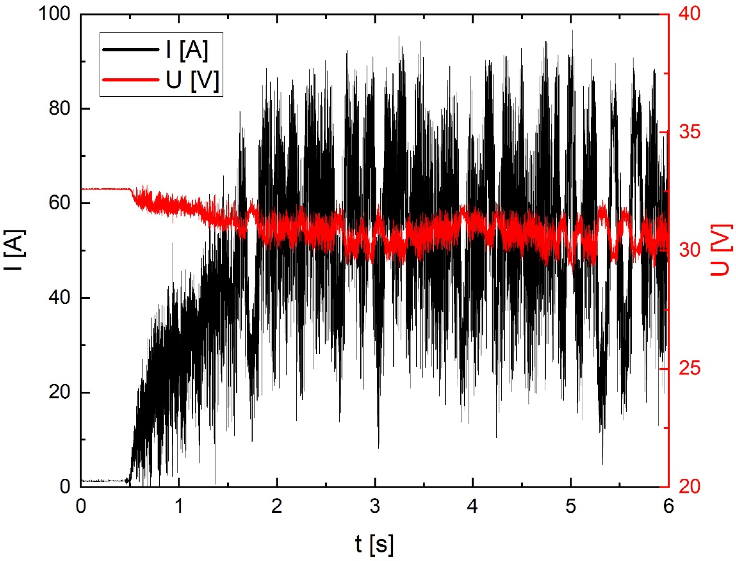 Energies 16 07531 g010