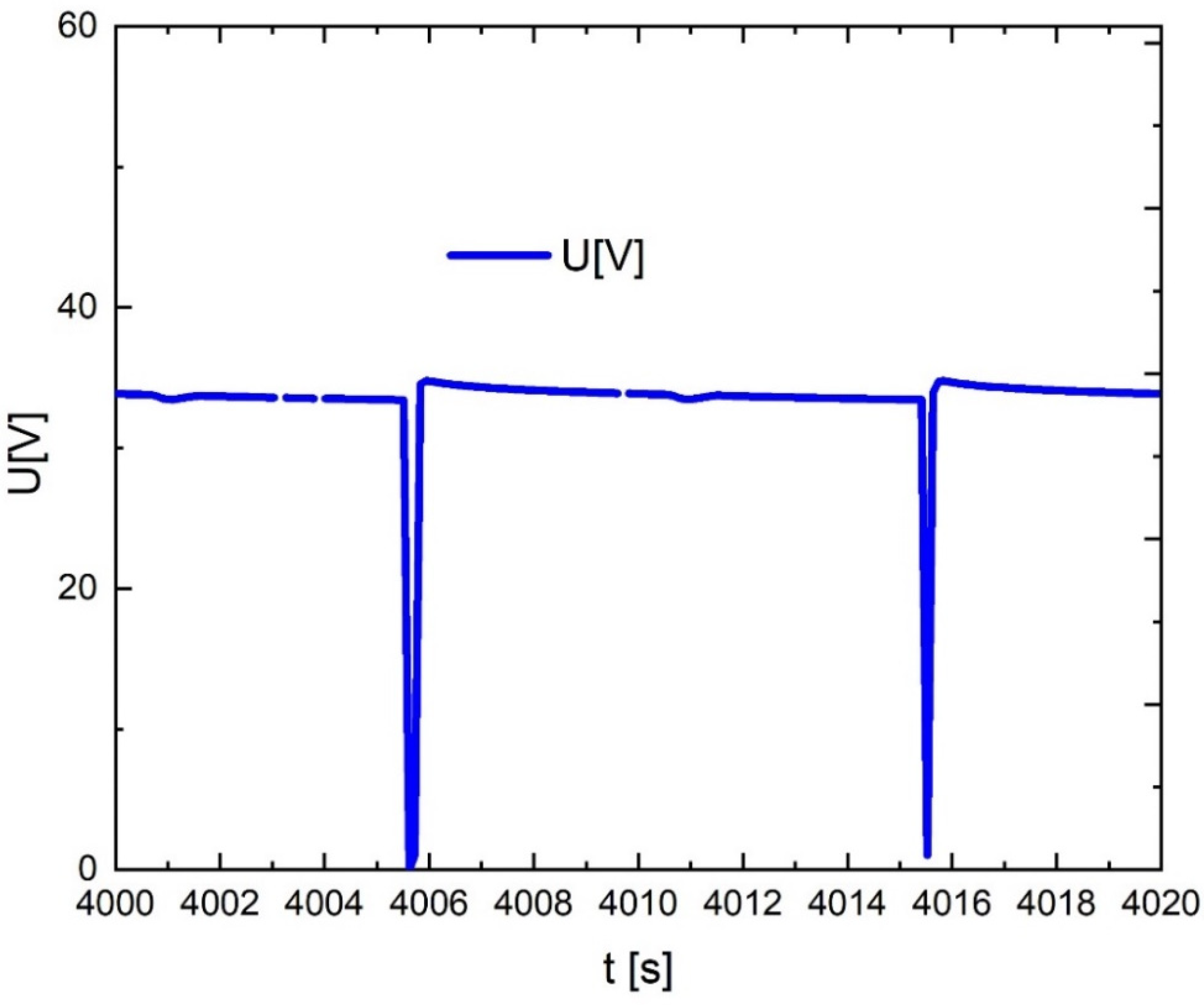 Energies 16 07531 g018