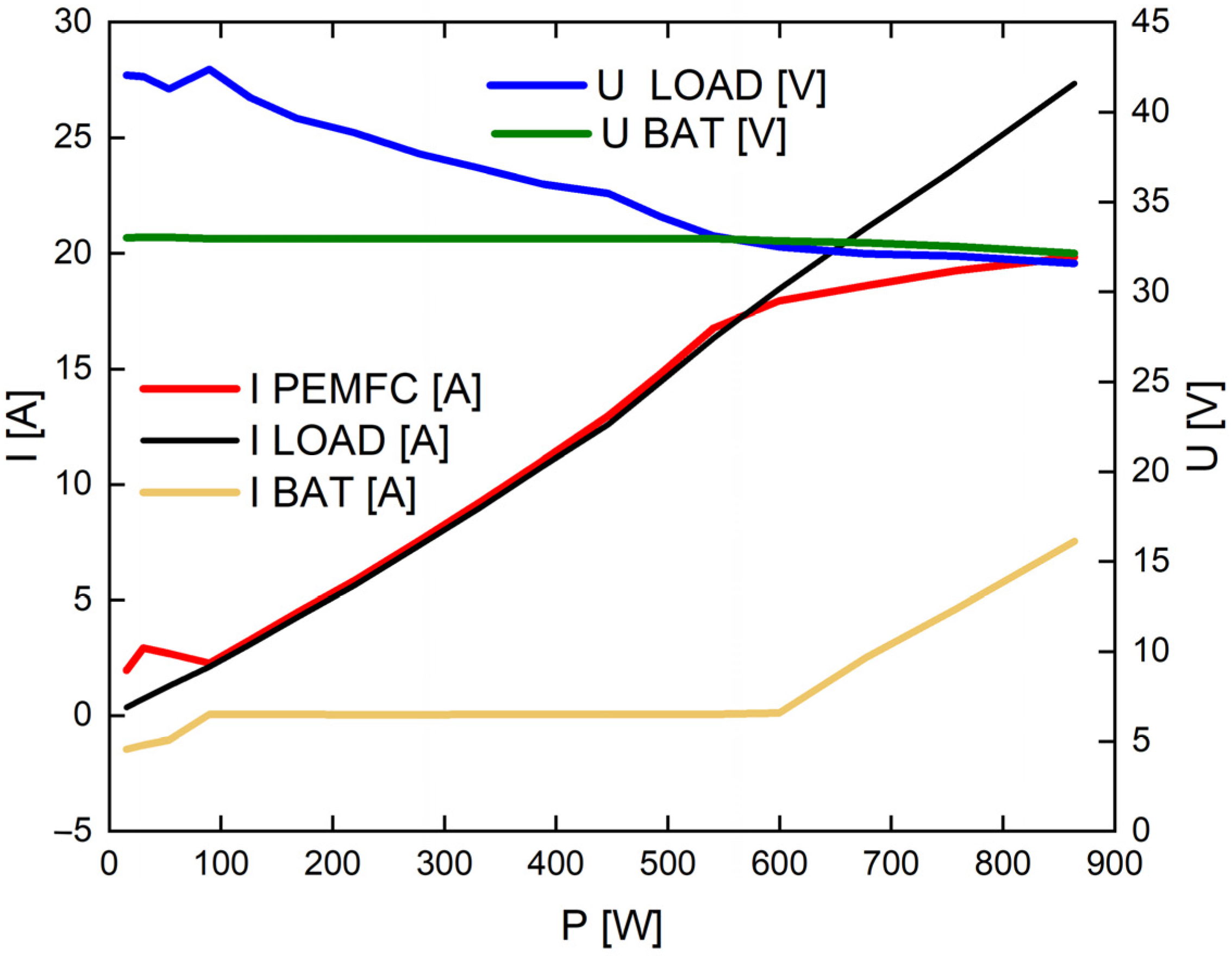 Energies 16 07531 g025