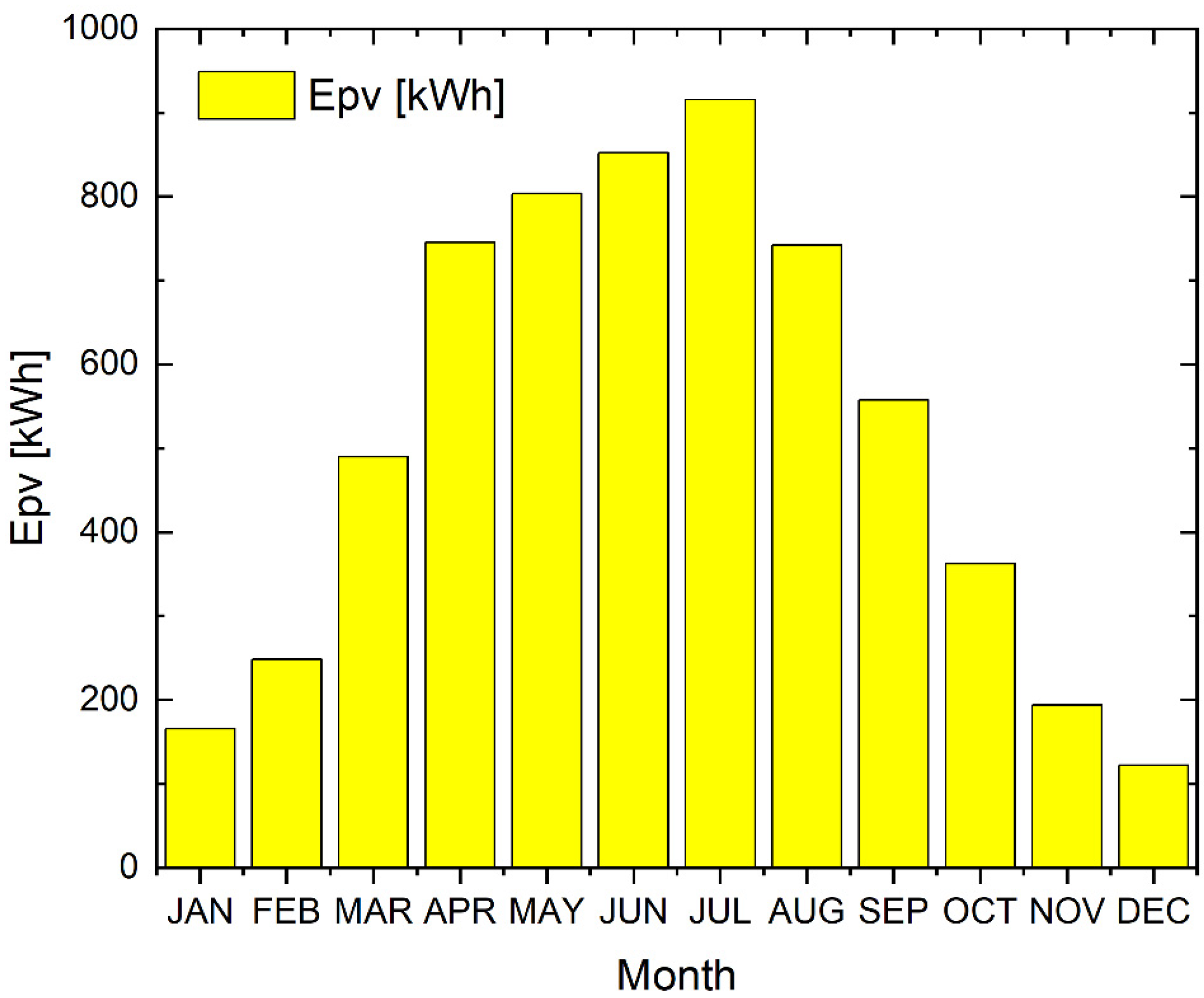 Energies 16 07531 g027