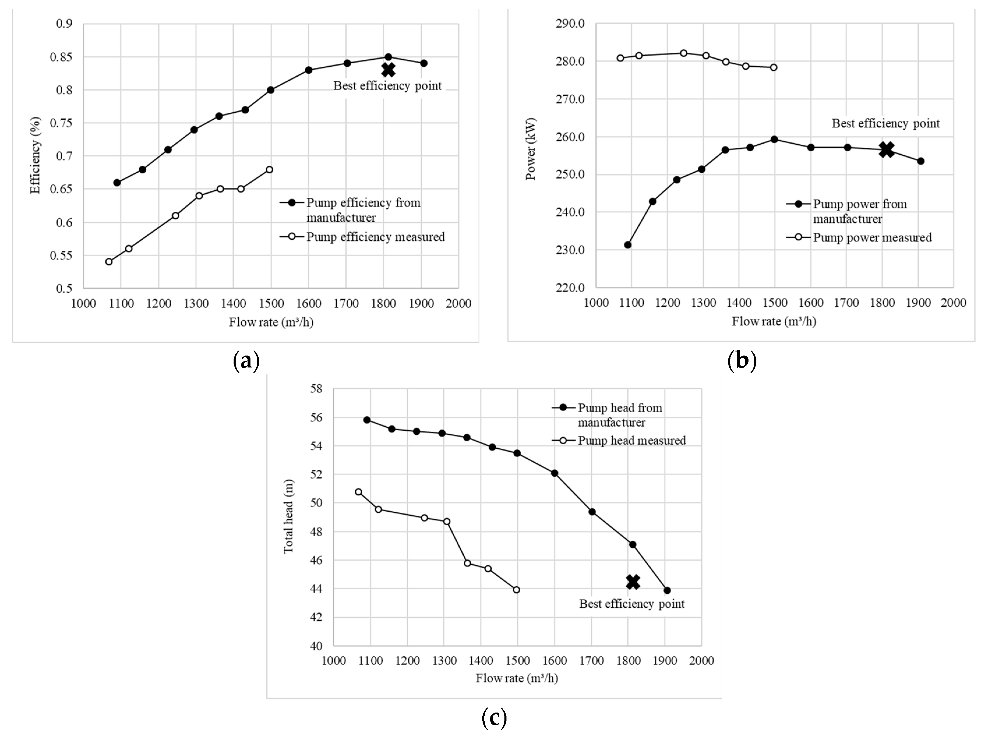 Energies 16 07532 g008