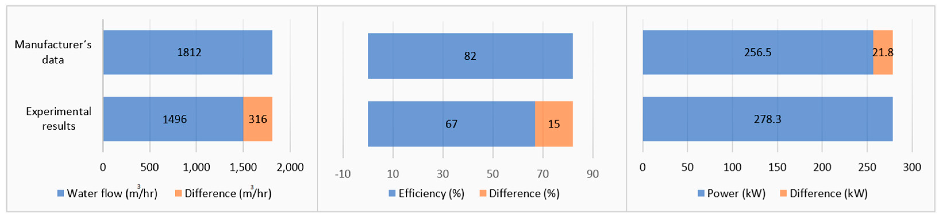 Energies 16 07532 g009