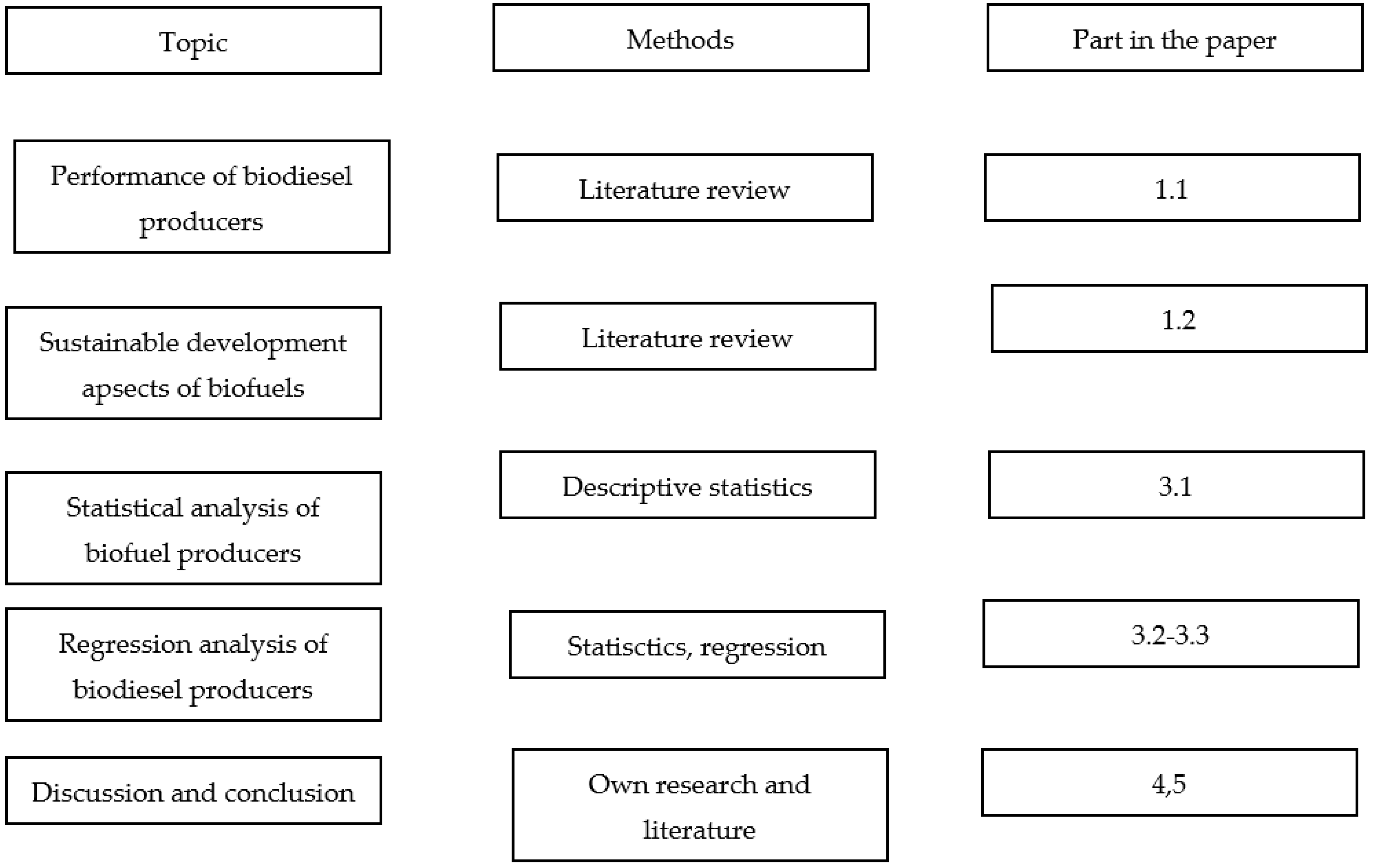 Energies 16 07541 g001