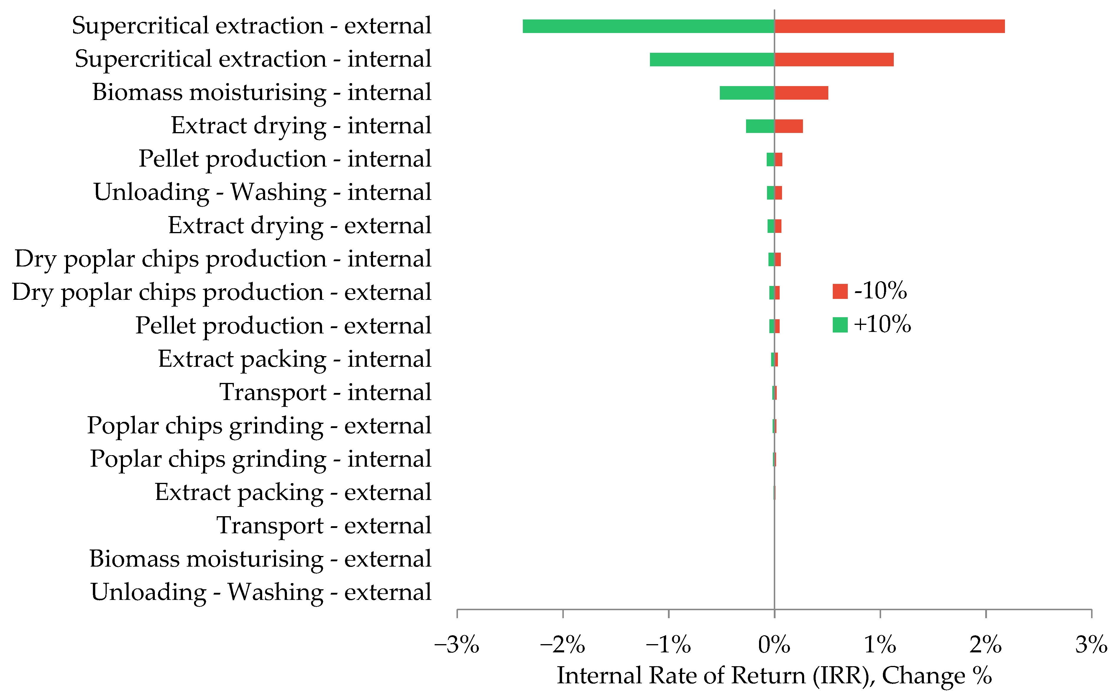 Energies 16 07544 g013