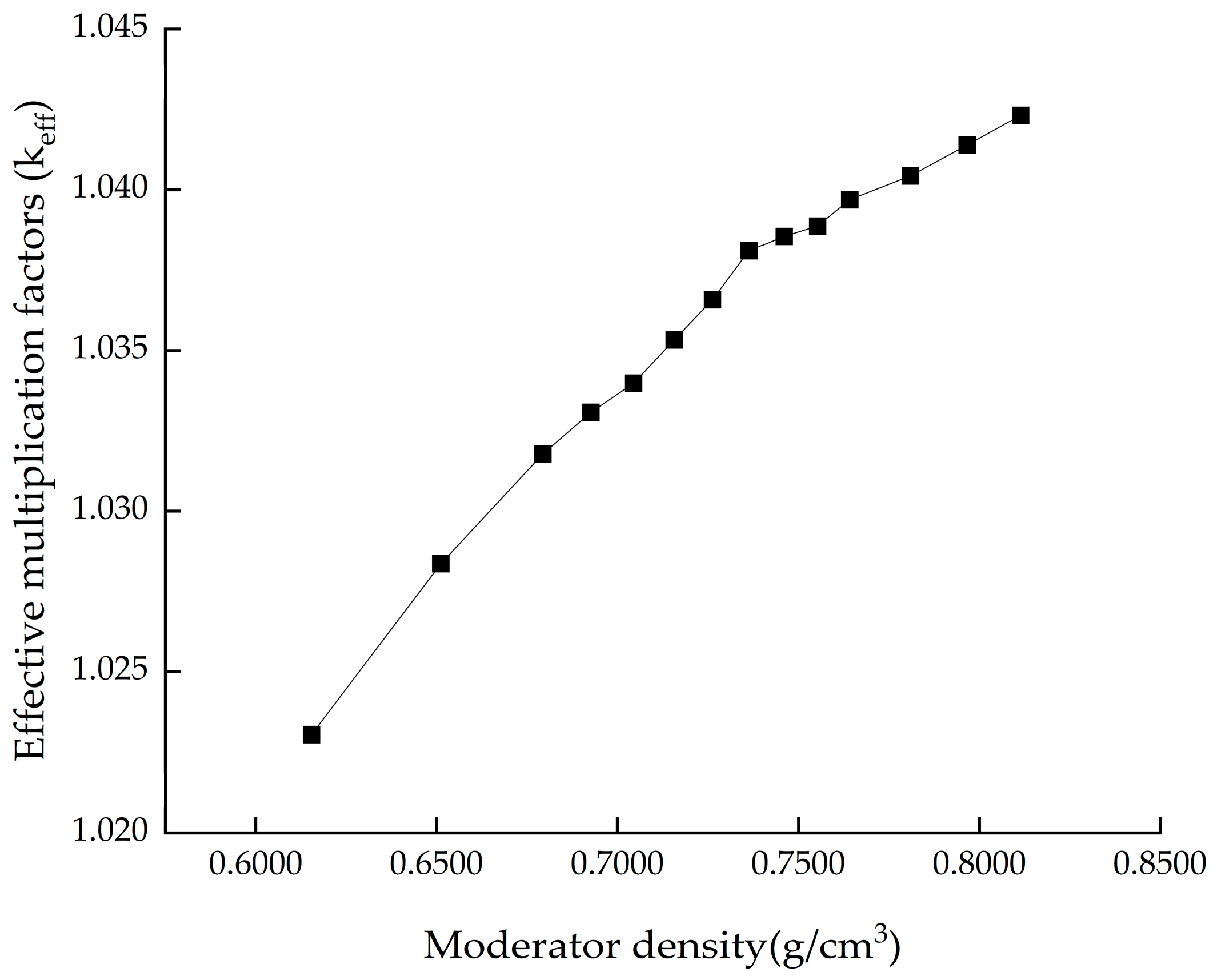 Energies 16 07549 g006