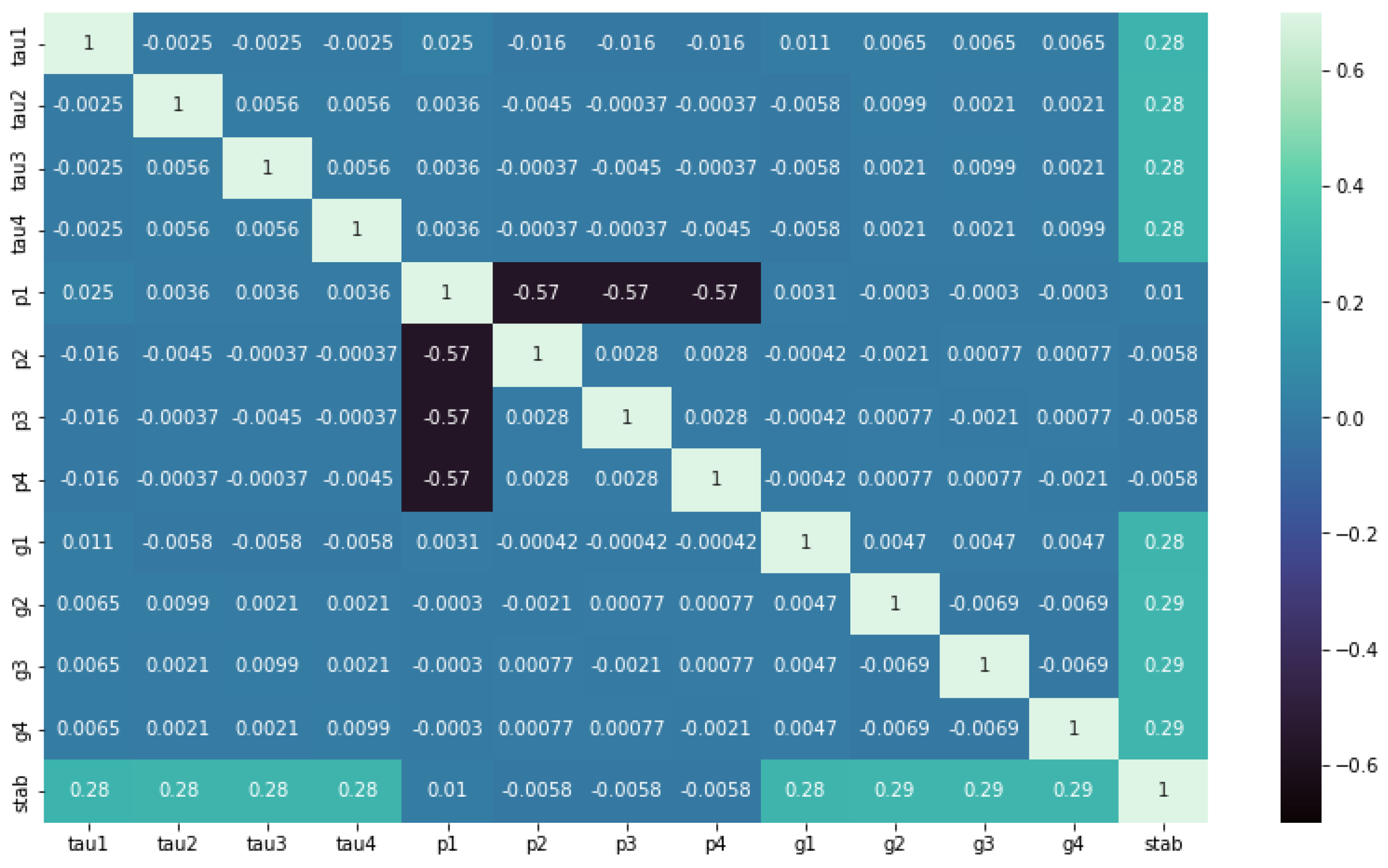 Energies 16 07562 g004