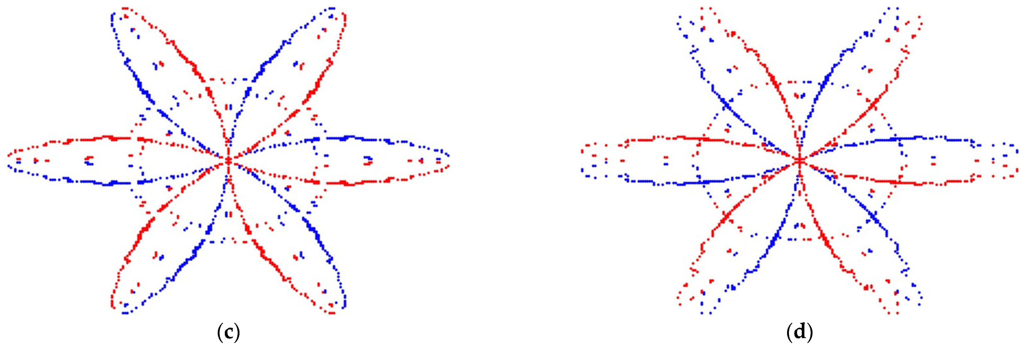 Energies 16 07563 g011b