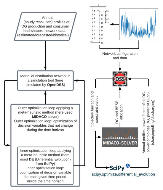 Energies 16 07567 g001