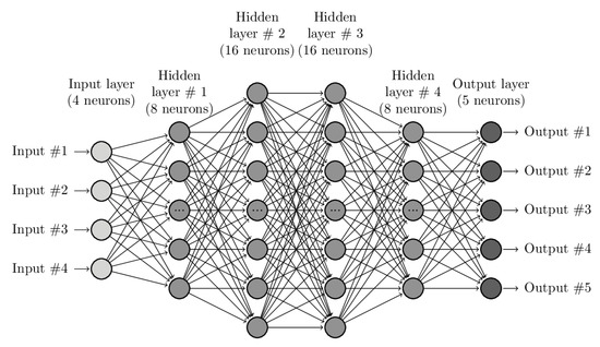 Energies 16 07567 g002