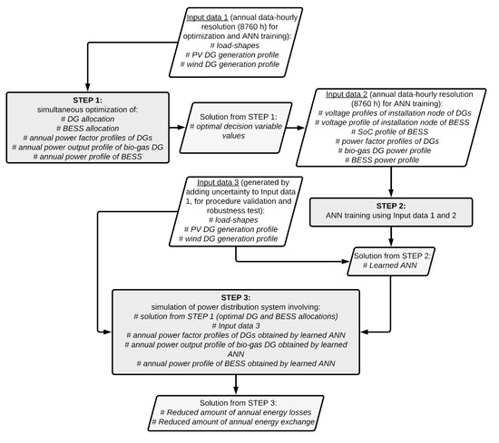 Energies 16 07567 g003