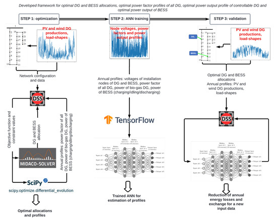 Energies 16 07567 g004
