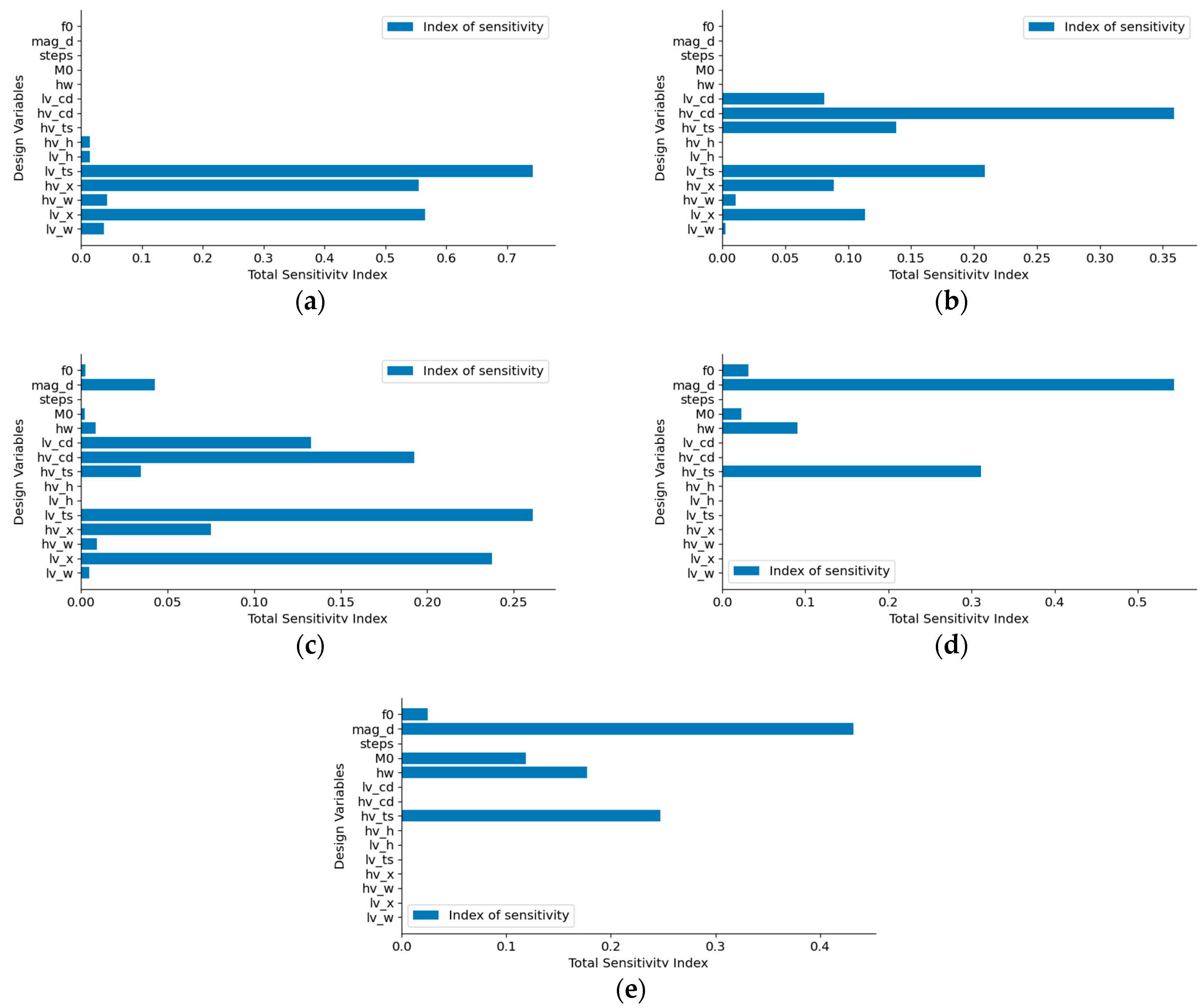 Energies 16 07575 g002
