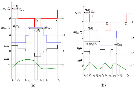 Energies 16 07577 g0a1