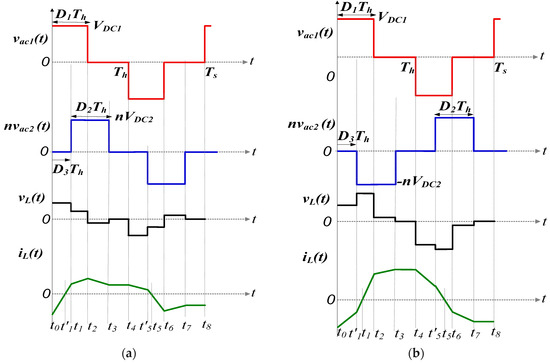 Energies 16 07577 g0a10