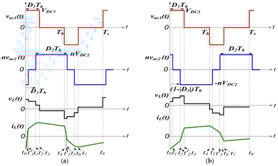 Energies 16 07577 g0a13