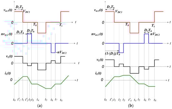 Energies 16 07577 g0a4