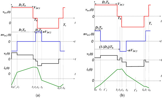 Energies 16 07577 g0a7