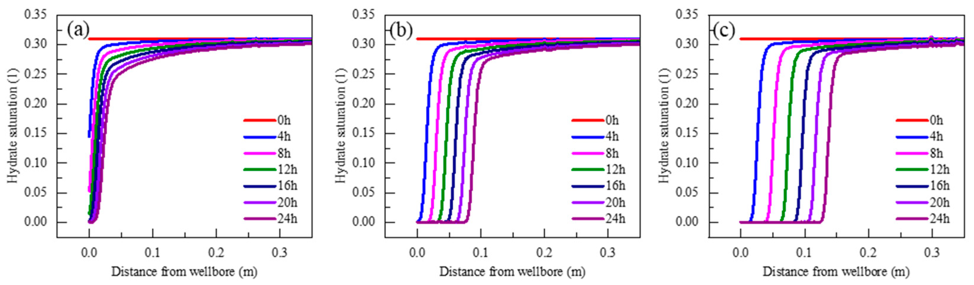 Energies 16 07585 g006