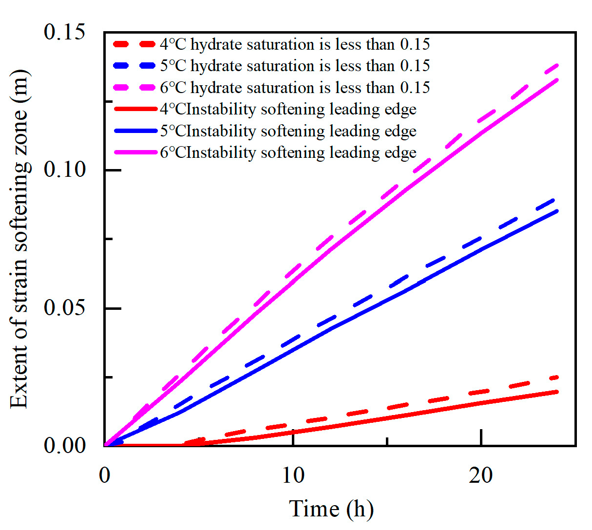 Energies 16 07585 g010