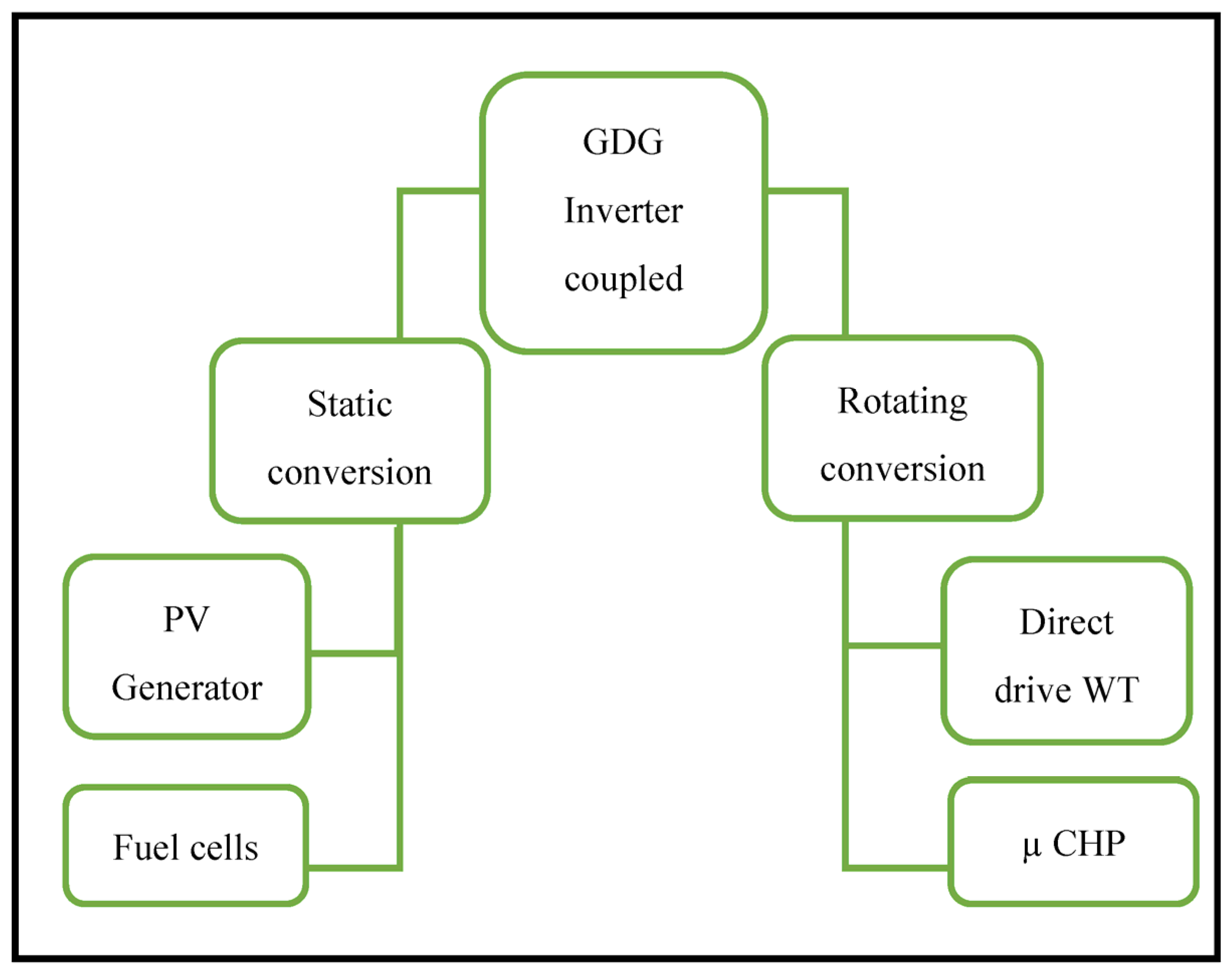Energies 16 07587 g001 Energies 16 07587 g001