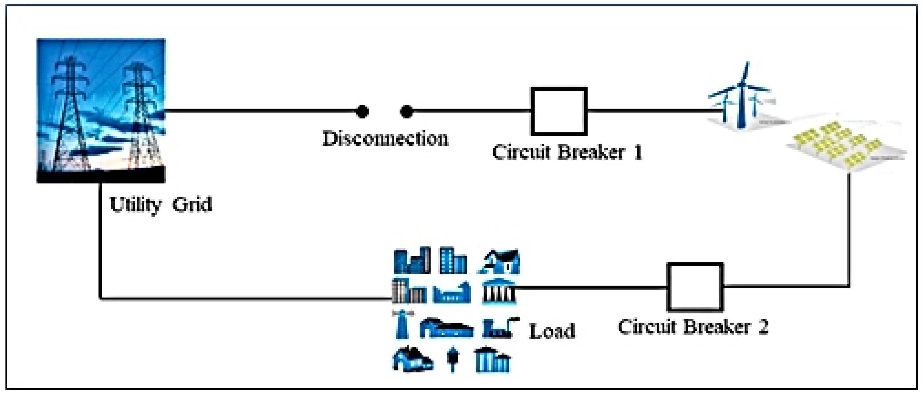 Energies 16 07587 g003 Energies 16 07587 g003