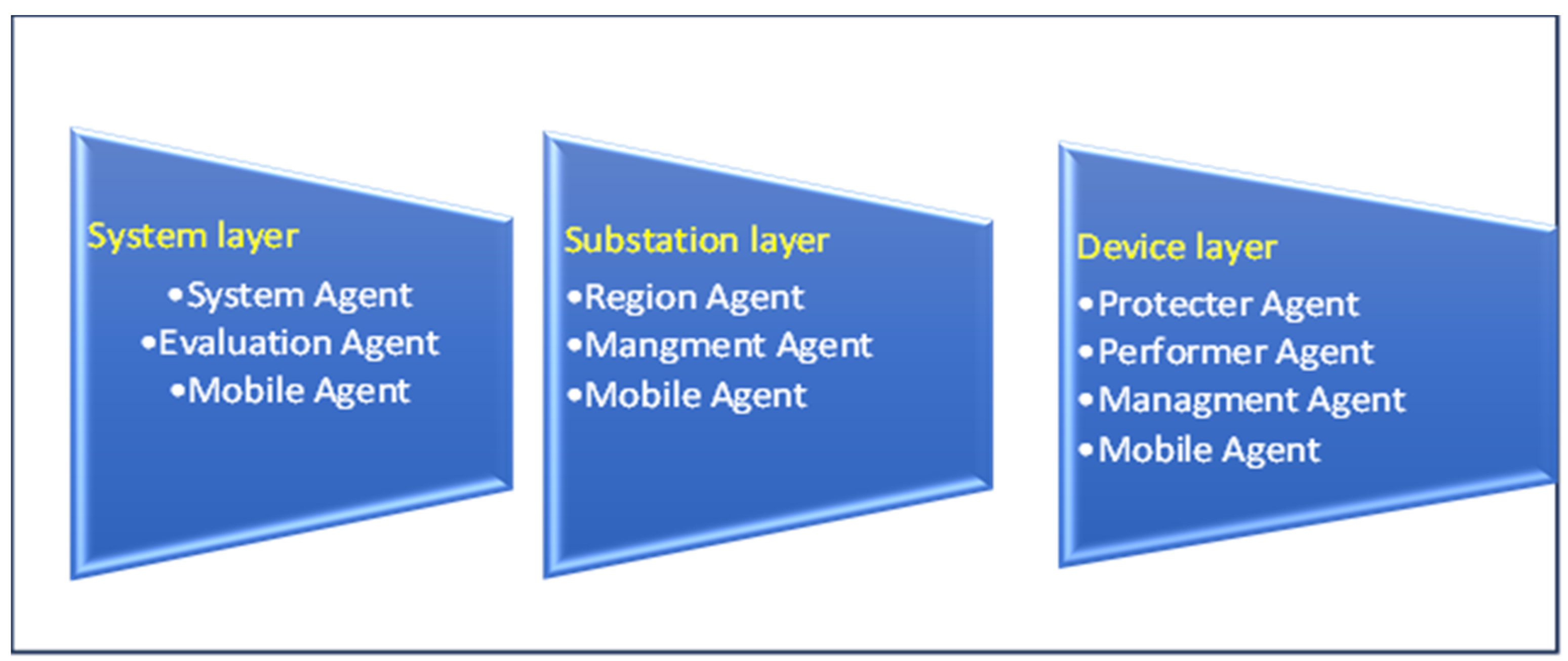 Energies 16 07587 g004 Energies 16 07587 g004