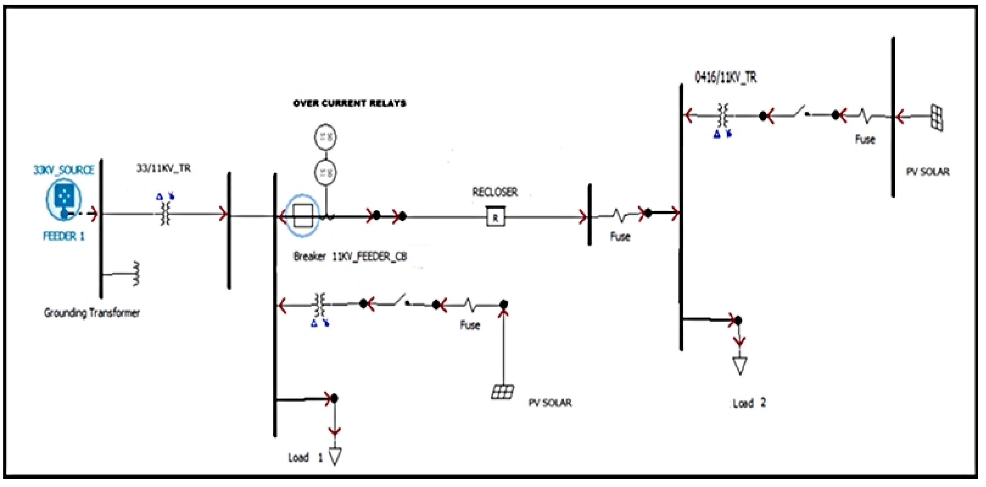 Energies 16 07587 g007 Energies 16 07587 g007