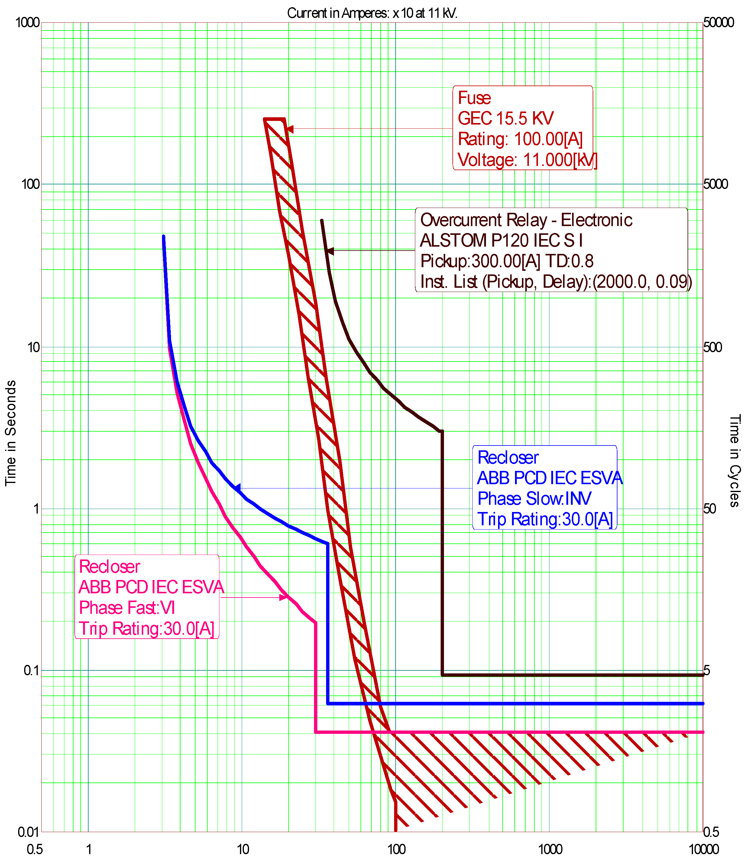 Energies 16 07587 g008 Energies 16 07587 g008