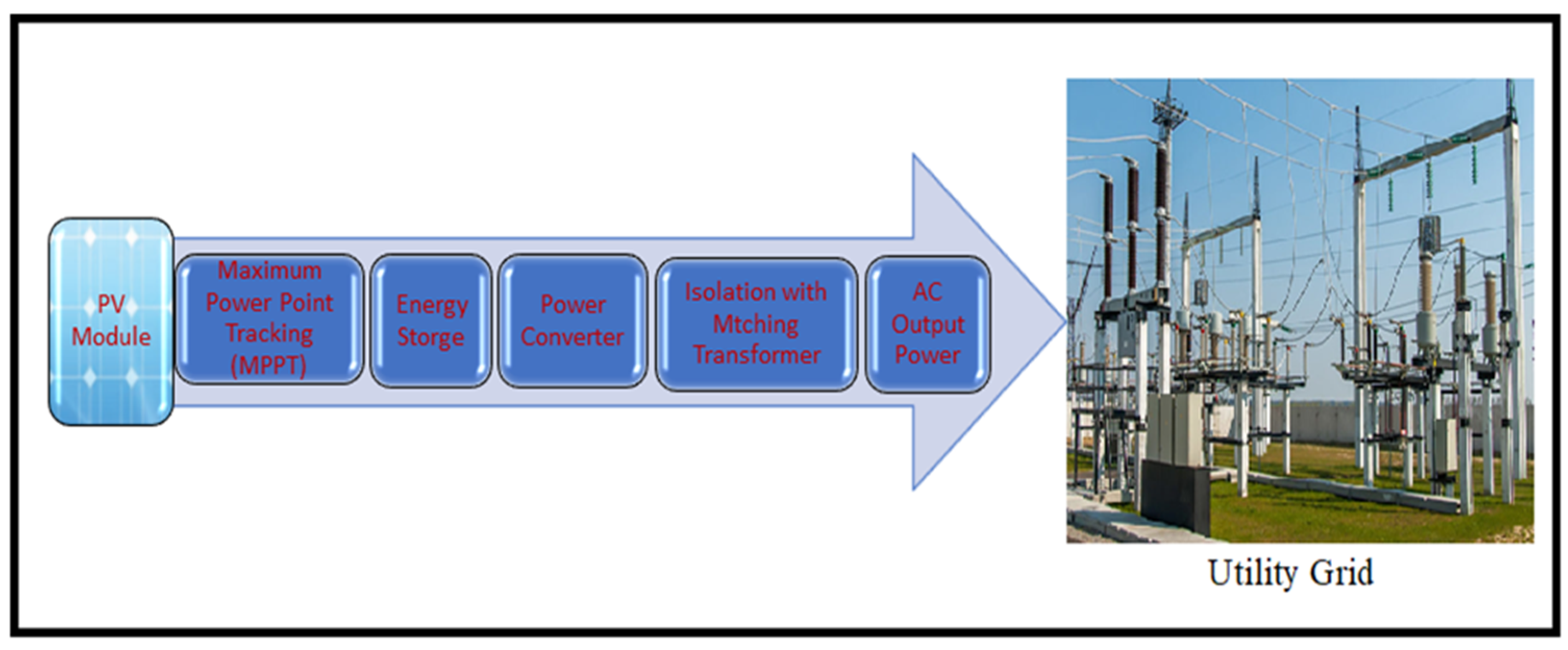 Energies 16 07587 g010 Energies 16 07587 g010