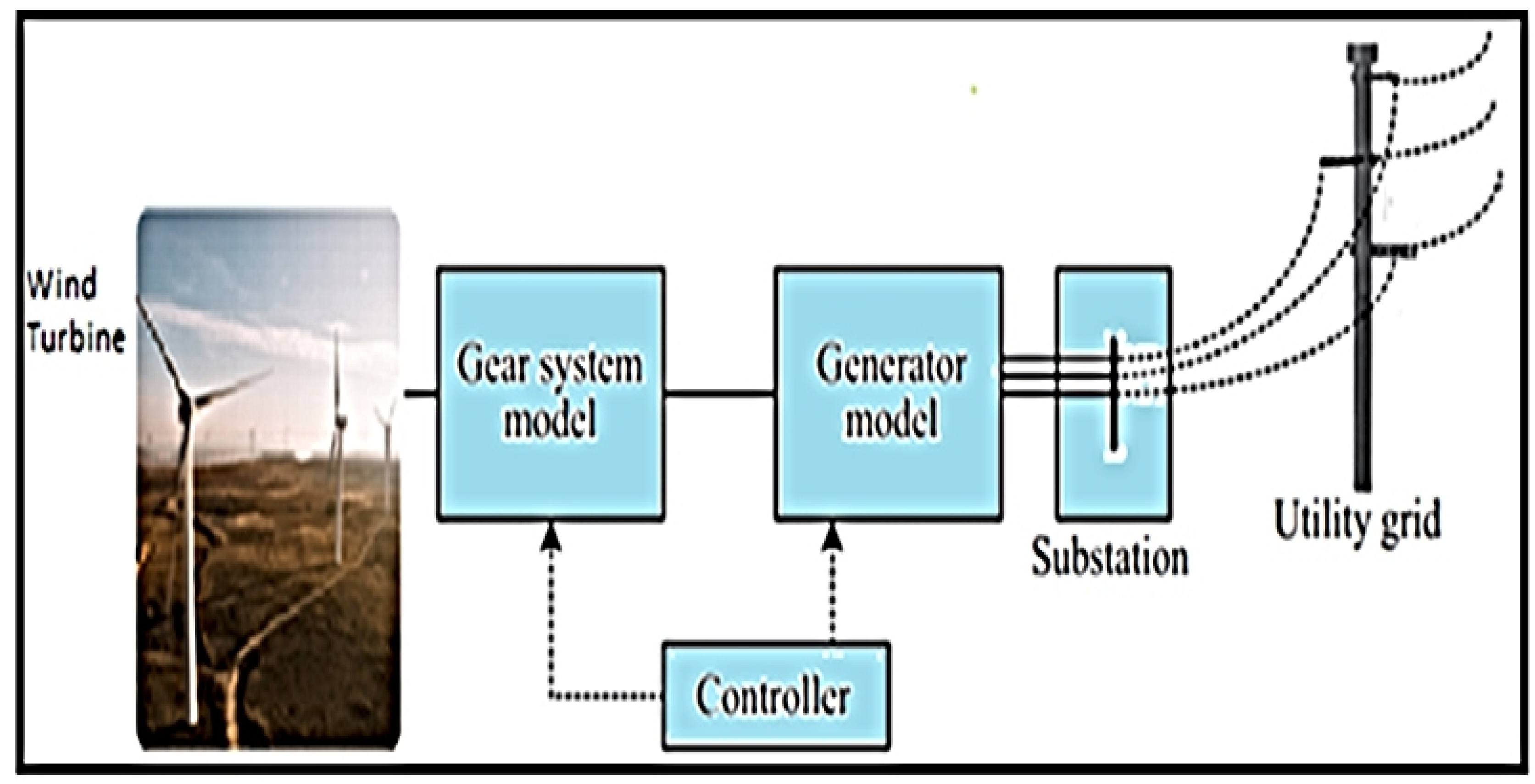 Energies 16 07587 g011 Energies 16 07587 g011