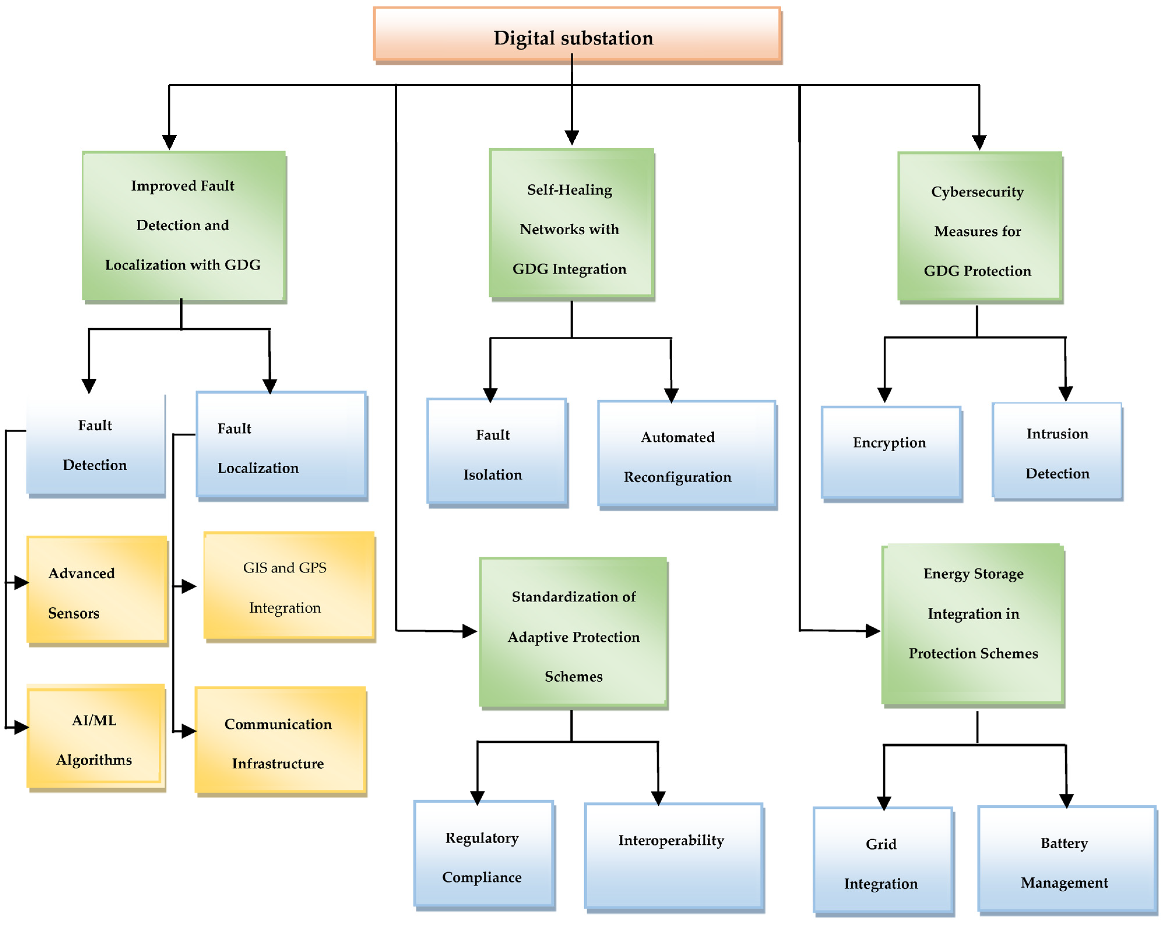 Energies 16 07587 g012 Energies 16 07587 g012