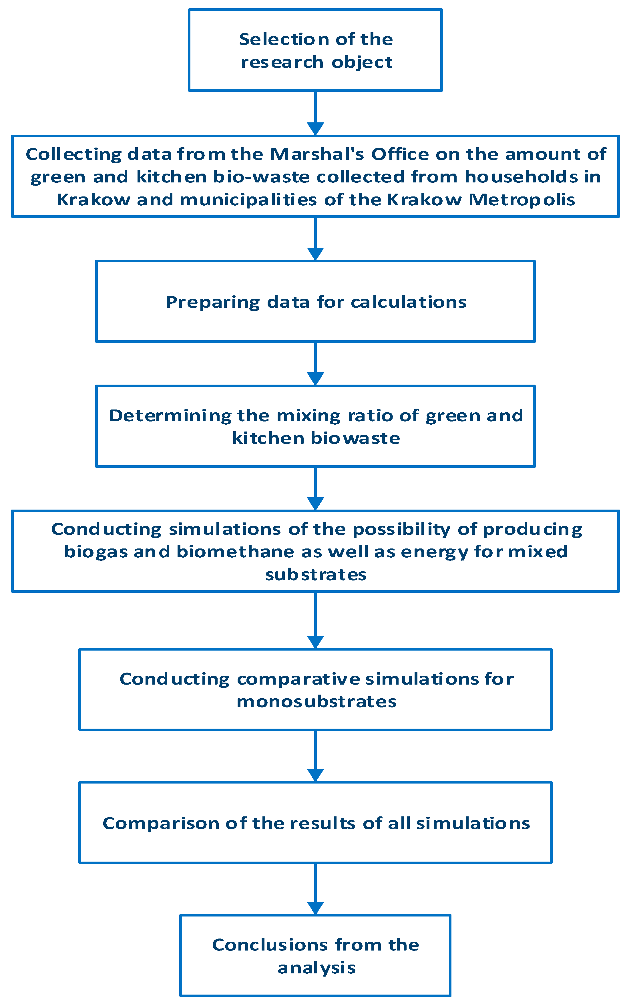Energies 16 07588 g003