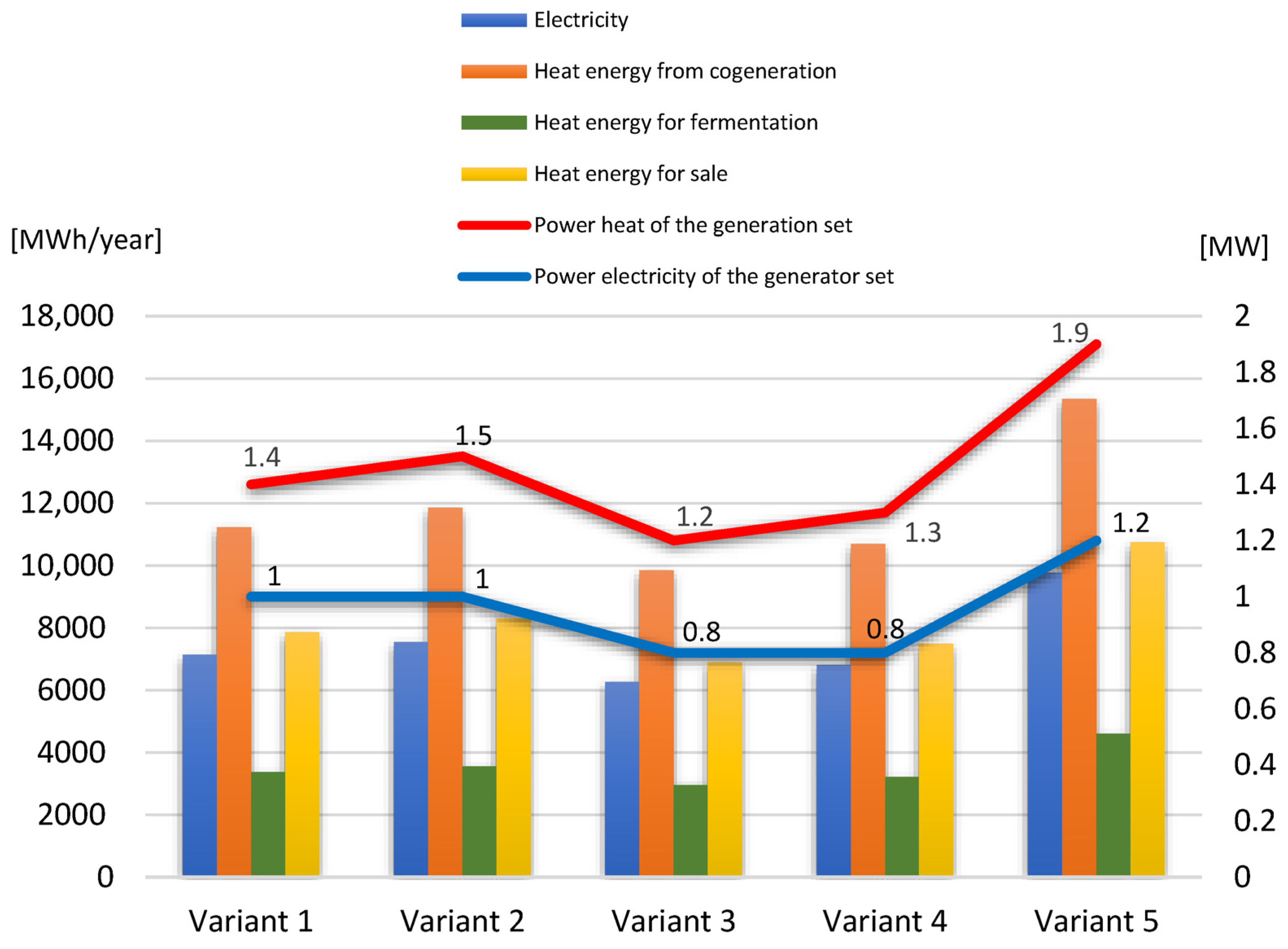 Energies 16 07588 g005
