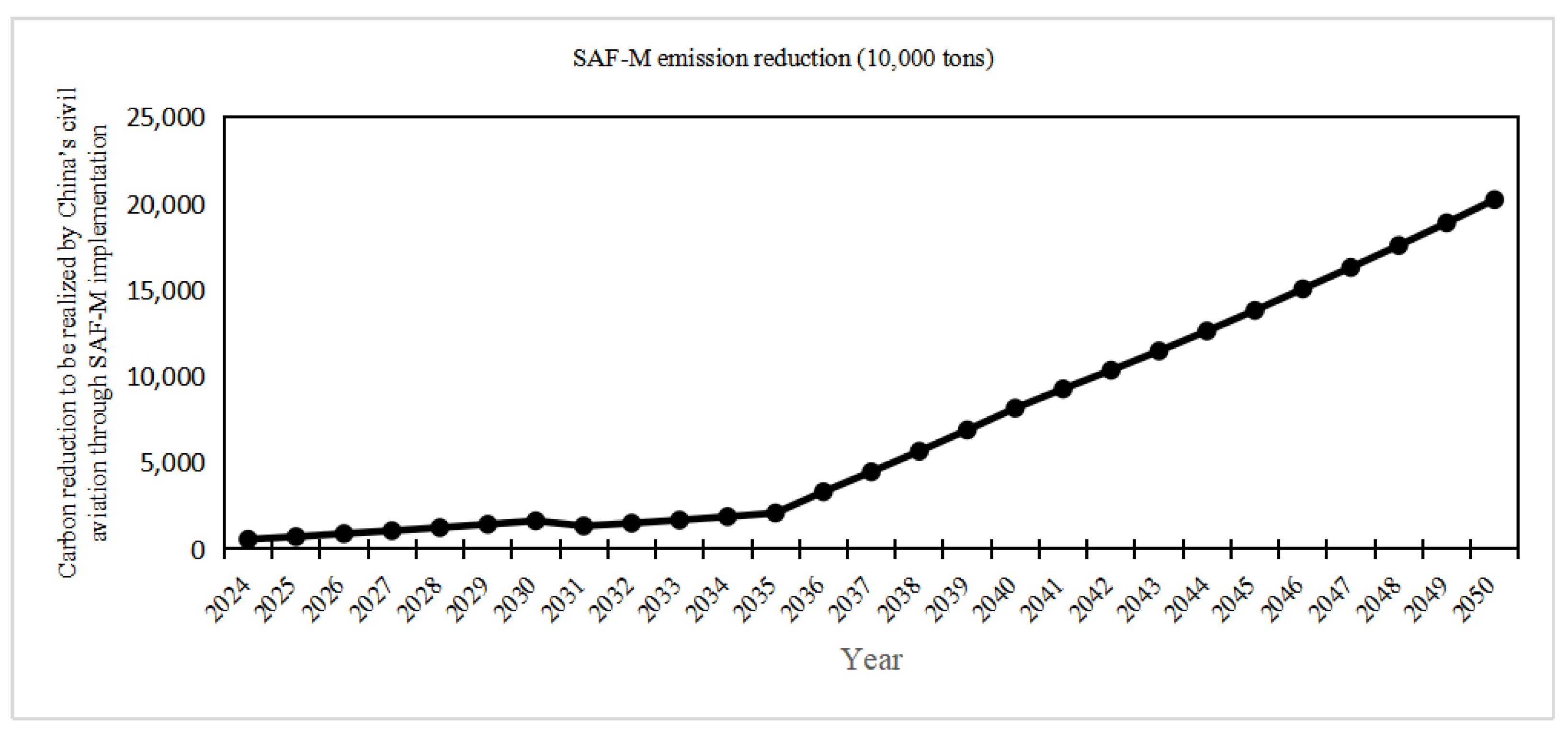 Energies 16 07597 g002