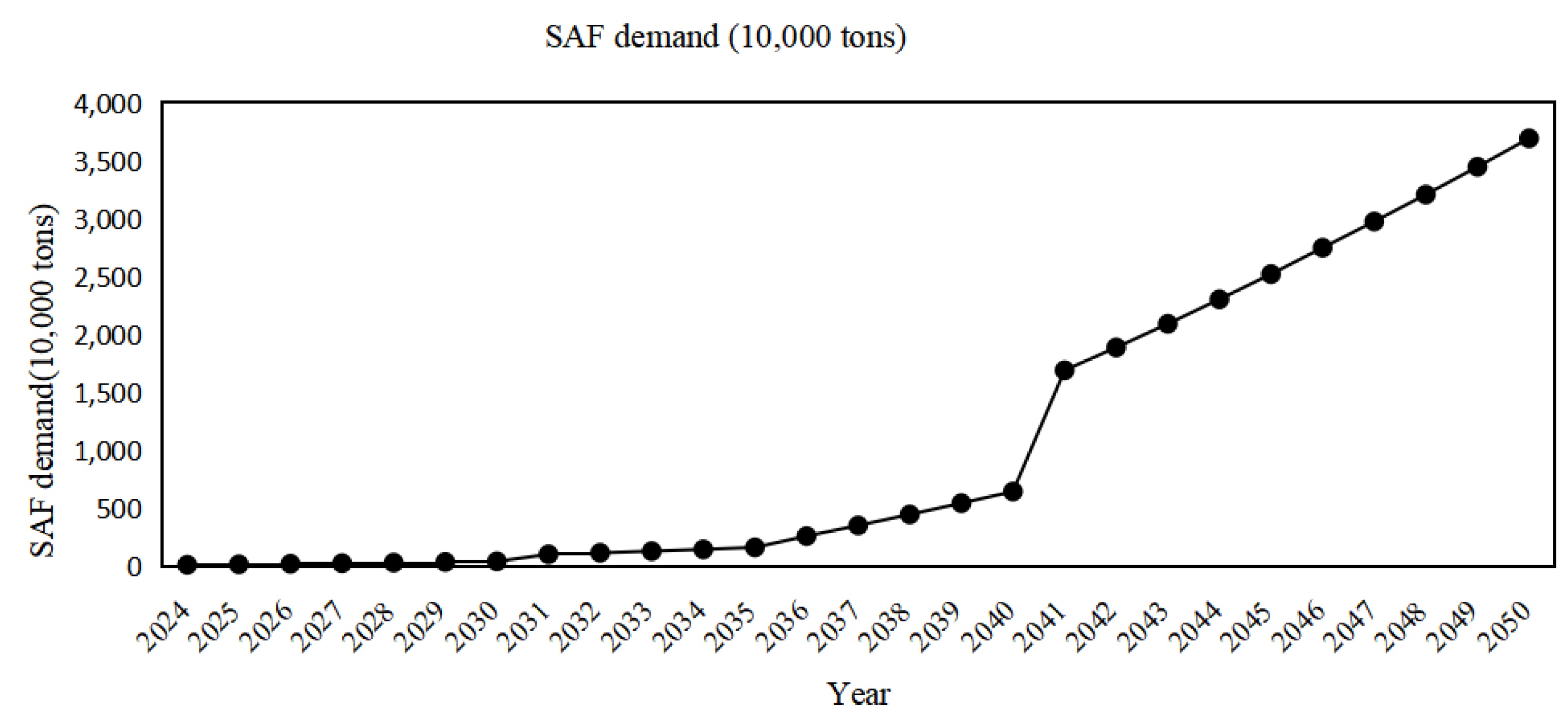 Energies 16 07597 g003